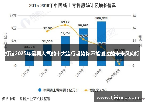 打造2025年最具人气的十大流行趋势你不能错过的未来风向标